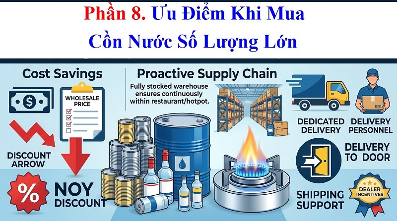 Mua Cồn Nước Giá Rẻ Ở Đâu Uy Tín, Chất Lượng Và An Toàn?